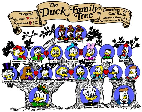 family guy scrooge mcduck|when was scrooge mcduck born.